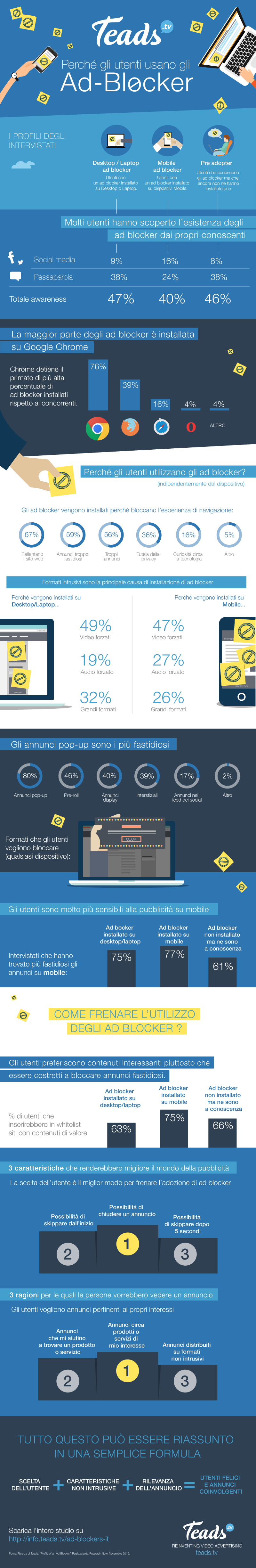 infografica adblock