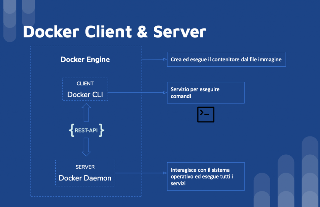 docker client server
