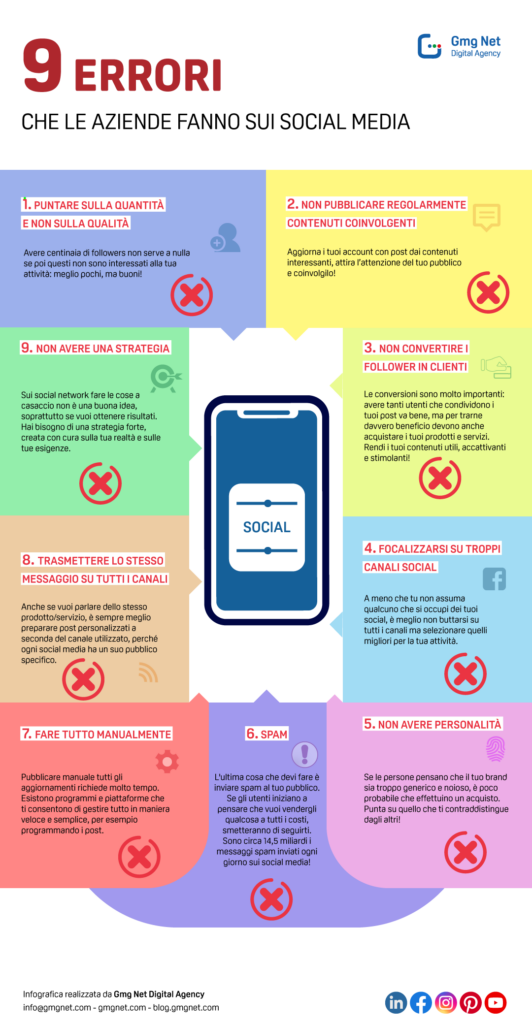 infografica errori aziende sui social media da evitare